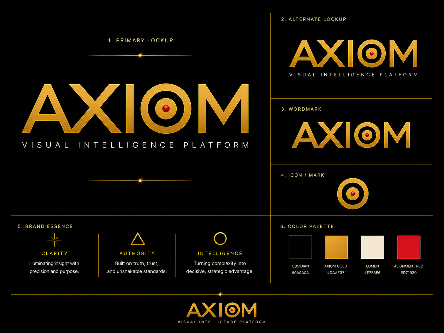 AXIOM Visual Intelligence Platform
