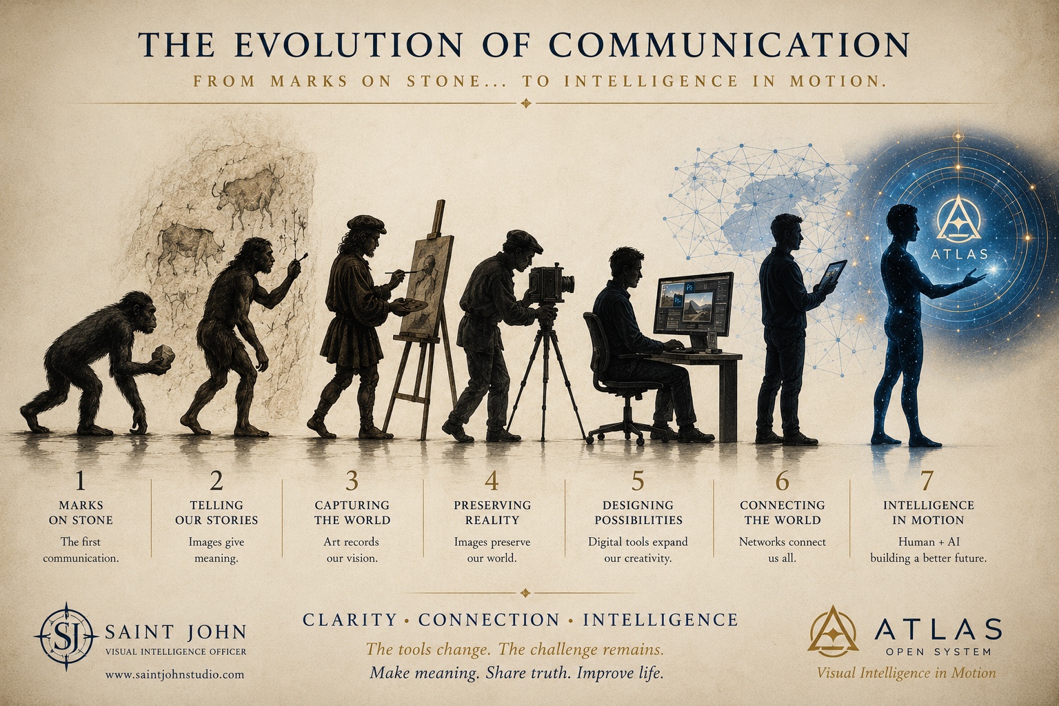 Evolution of communication