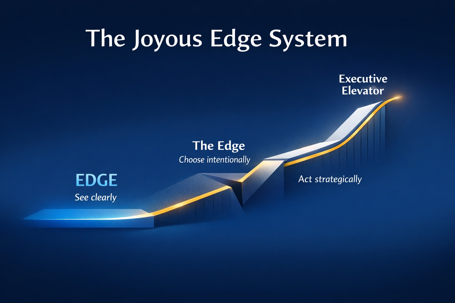 The Joyous Edge System chart showing Edge, intentional choice, strategic action and executive elevation